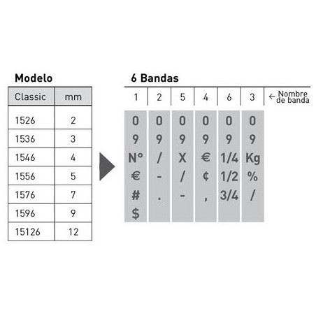 NUMERADOR MANUAL 5 mm 6 BANDES