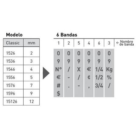 NUMERADOR MANUAL 7 mm 6 BANDES