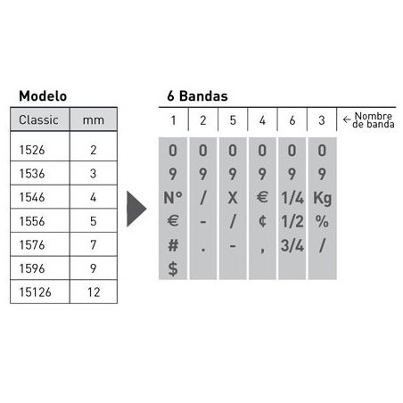 NUMERADOR MANUAL 3 mm 6 BANDES