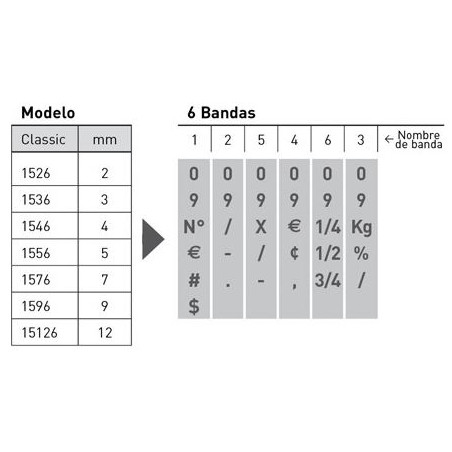 NUMERADOR MANUAL 4 mm 6 BANDES