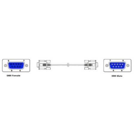 CABLE RS232 DB9 (M) / RS232 DB9 (F) ALLARGO 1,8m